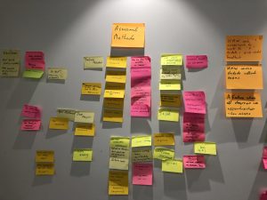 Post-it notes of assessment methods