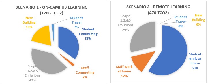 Scaling education pie charts